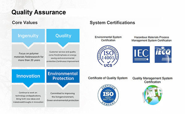 China Guangdong Jirui Acoustic Technology Co., Ltd. Bedrijfsprofiel